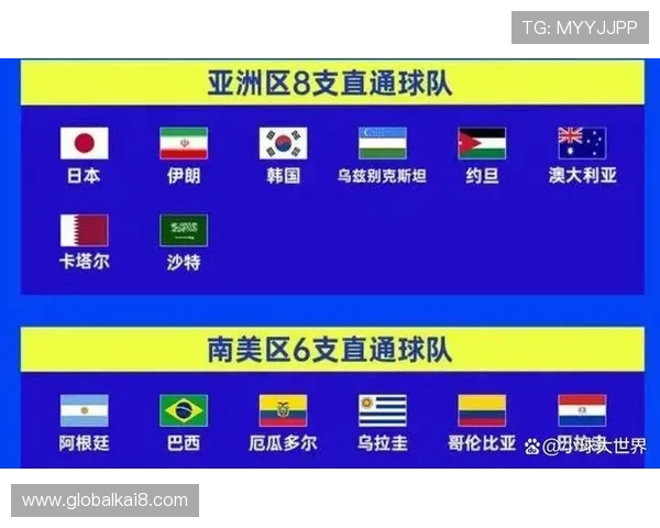 美加墨世界杯亚洲区出线球队的战术布局与比赛亮点全方位解析